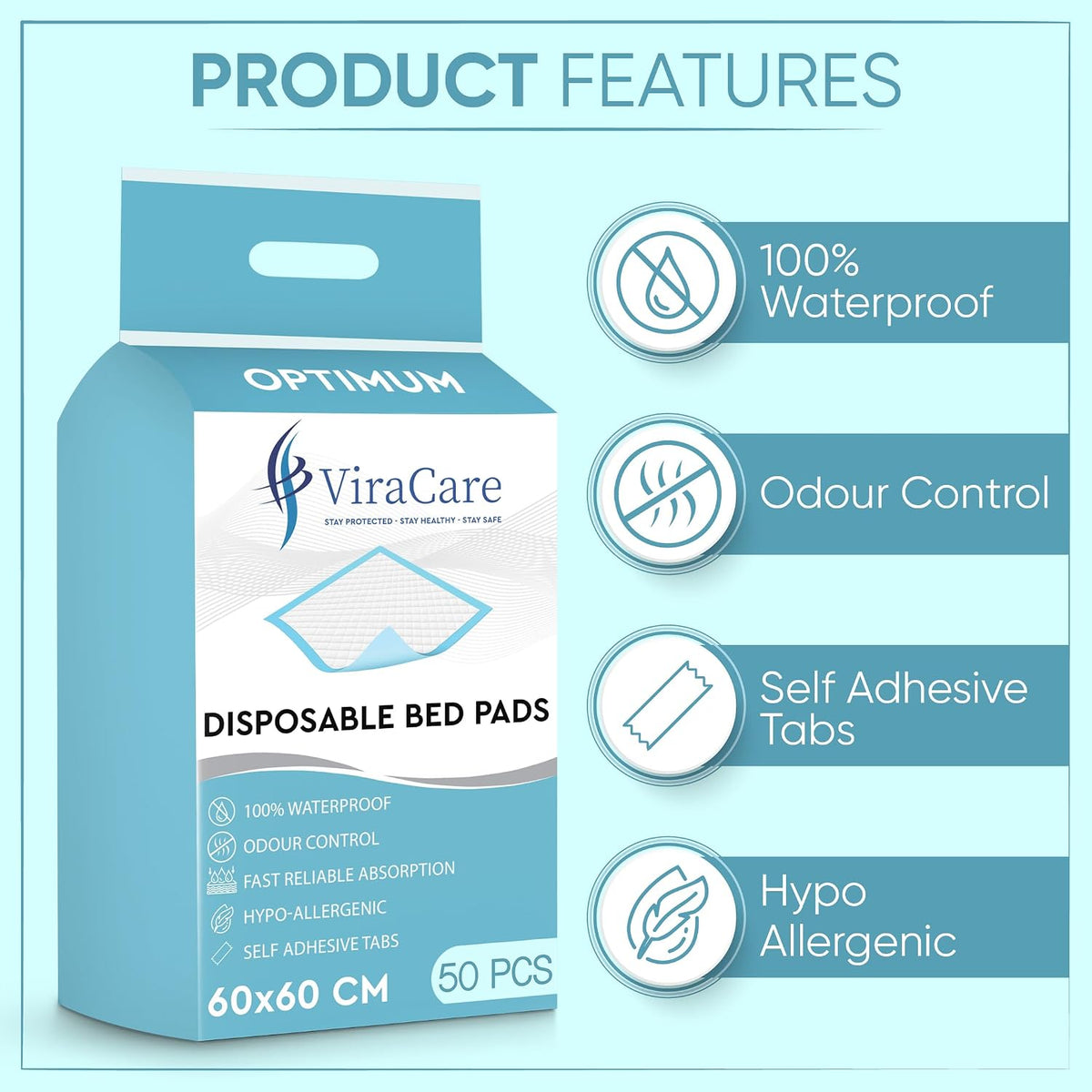 50 X Disposable Incontinence Bed Pads, 60X60Cm, Bed Protectors