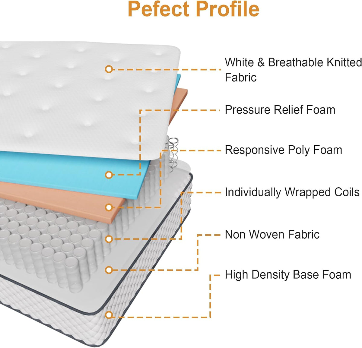 Double Mattress,Hybrid Mattress,7-Zone Springs,135X190X25Cm
