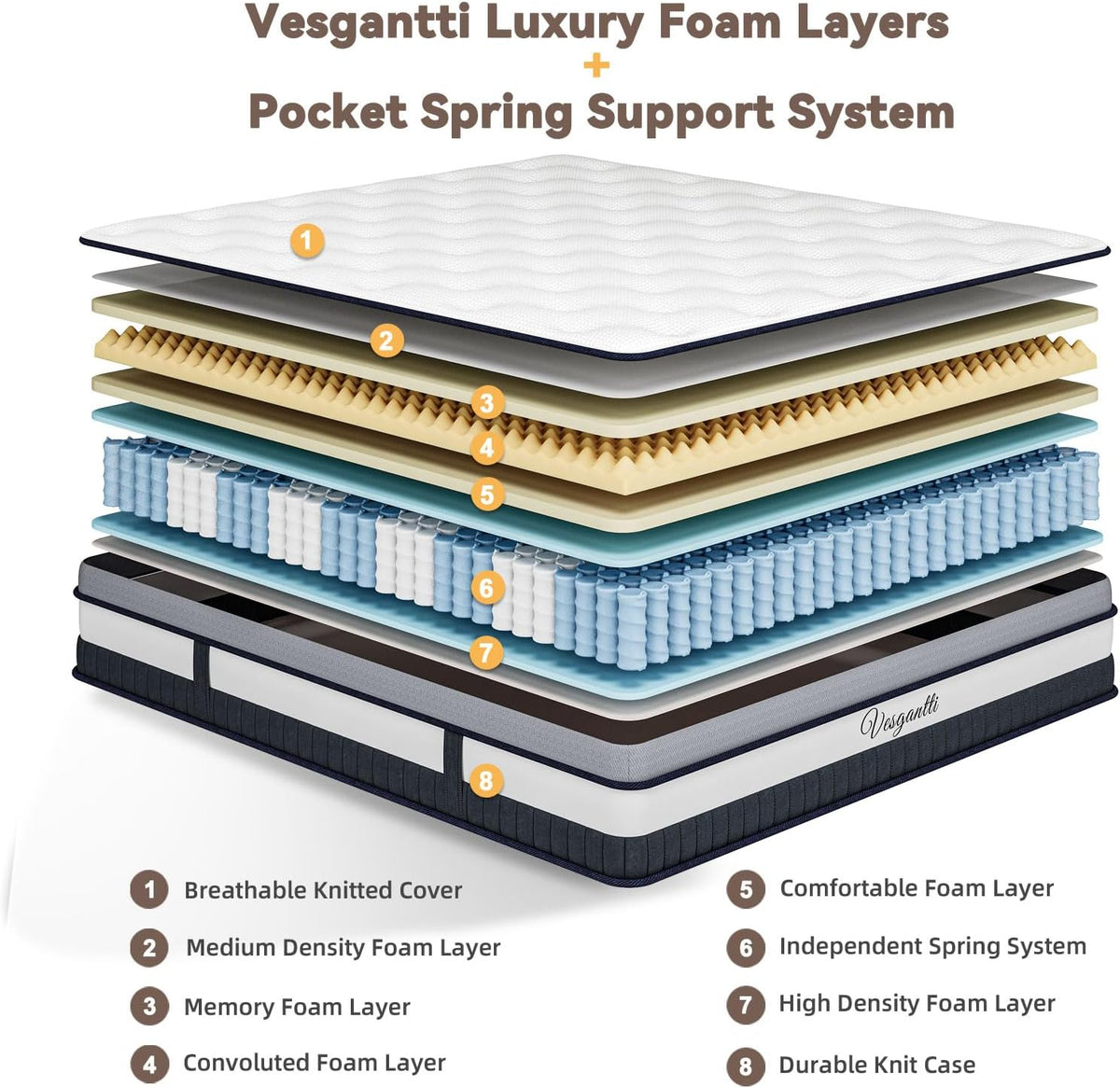 European Double Mattress 140X200Cm Pocket Sprung Medium Mattress
