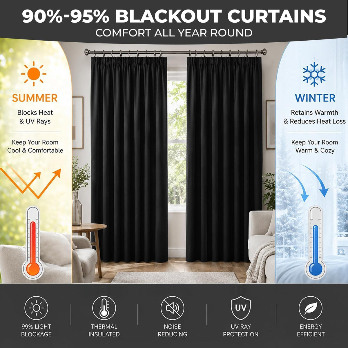 Pencil Pleat Blackout Curtains, Black W66” X L84” 2 Panels