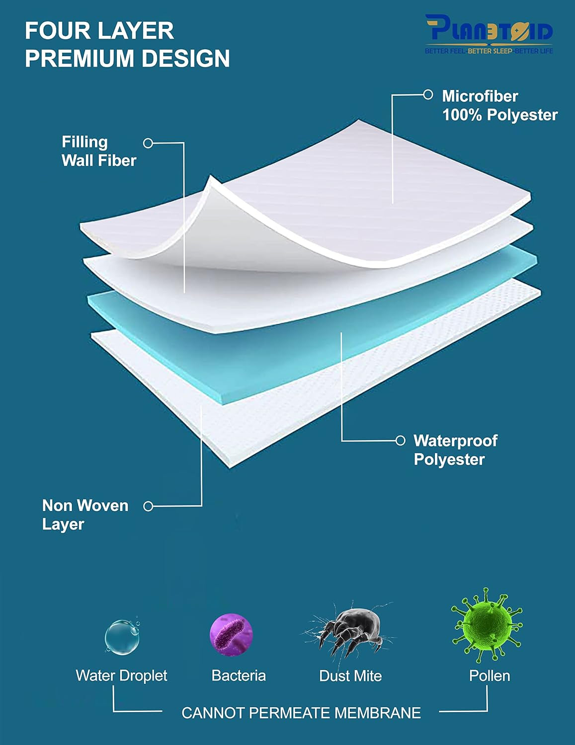 Quilted Waterproof Mattress Protector Double with Extra Deep Fitted Sheet Protects against anti Allergy Perfect Breathable Mattress Bed Protectors & Toppers Pad Cover (137 X 190 + 40Cm)