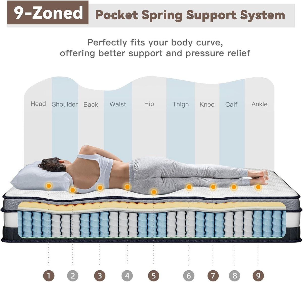European Sinle Mattress 90X200Cm Pocket Sprung Medium Mattress